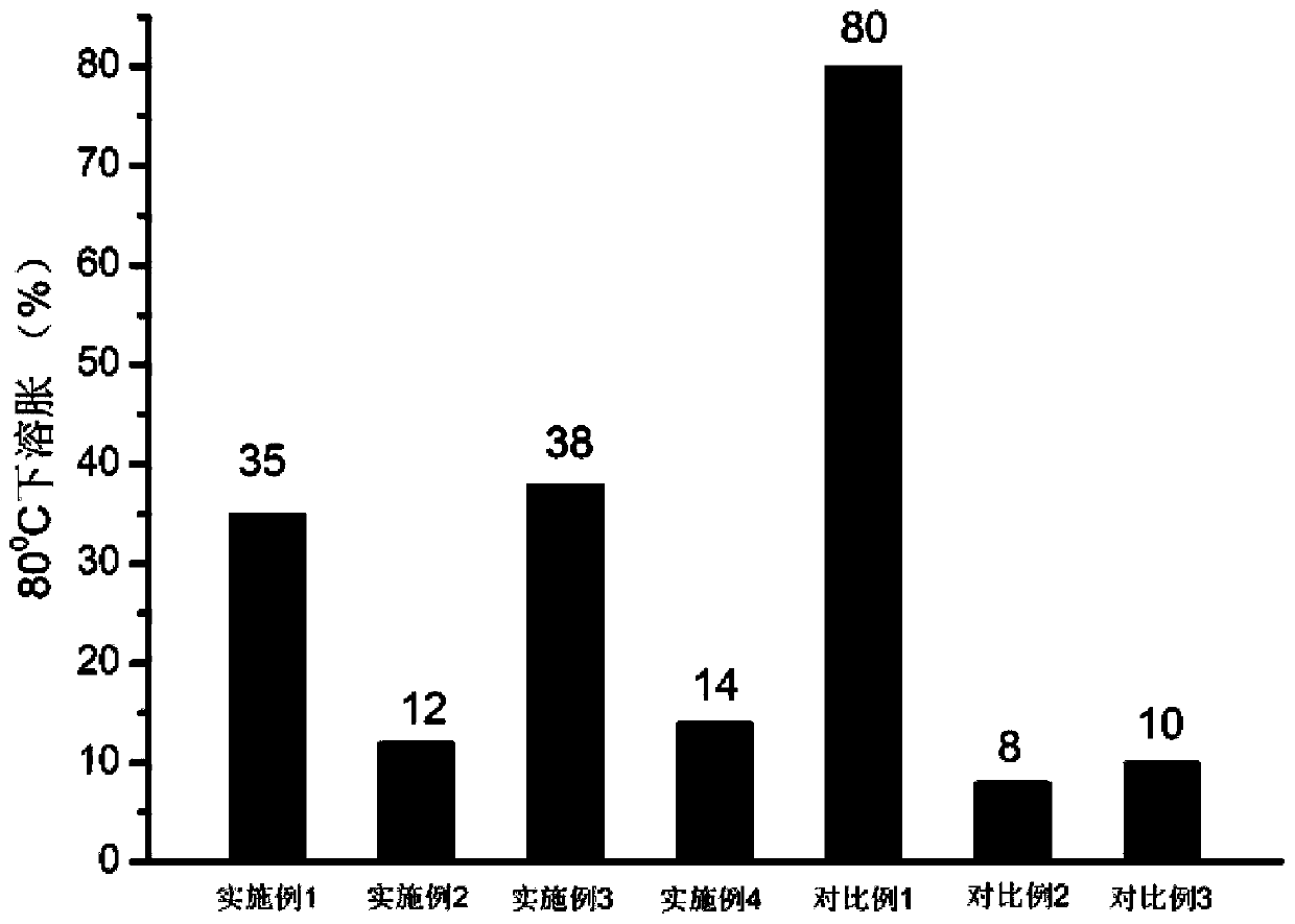 Anion exchange polymer and preparation method and application thereof