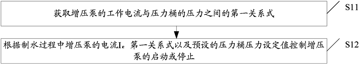 Control method for booster pump of water purifier