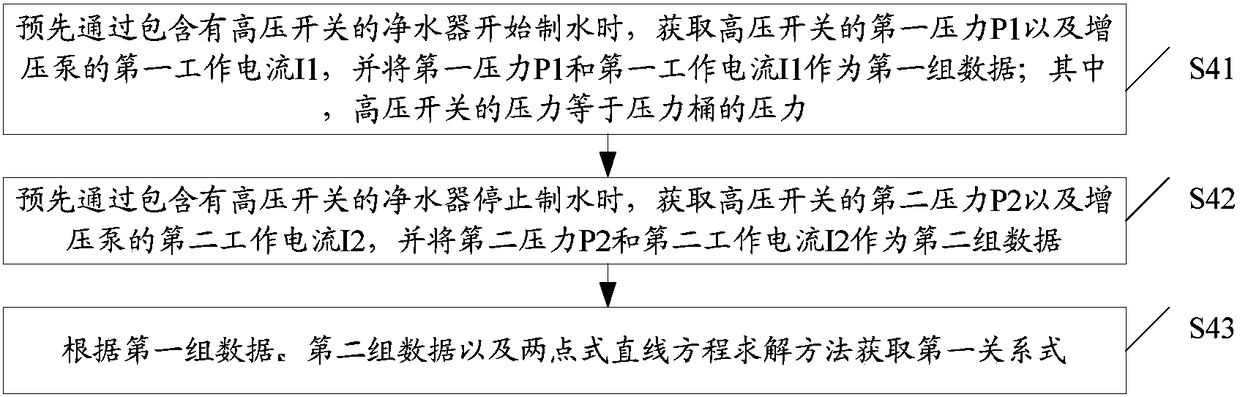 Control method for booster pump of water purifier