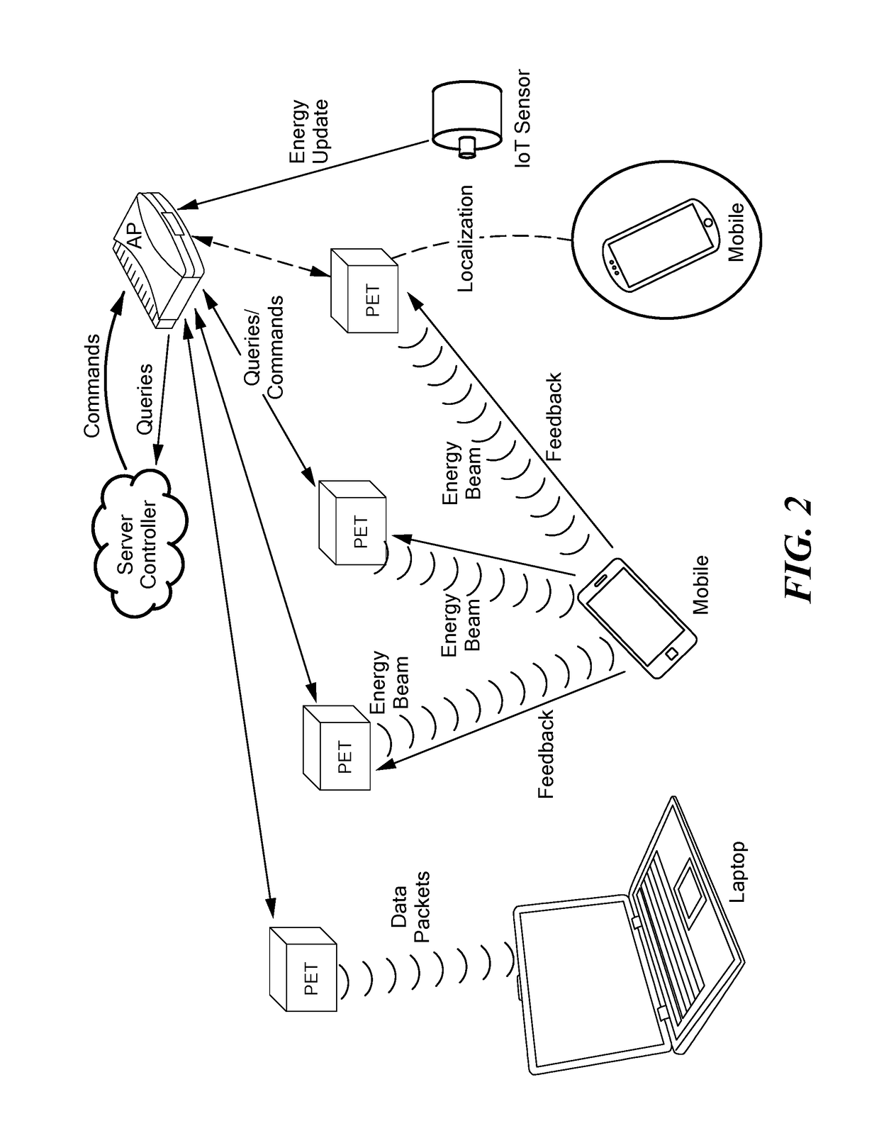 Distributed Wireless Charging System and Method