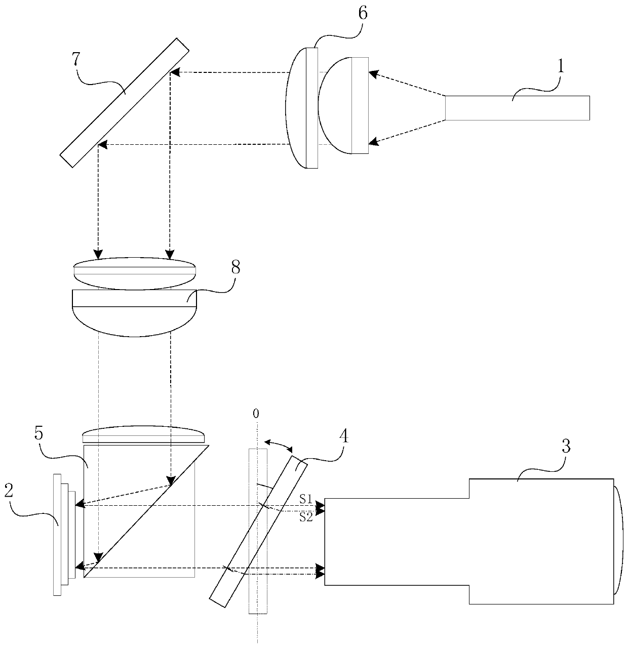 Projection system and moire fringe eliminating method thereof