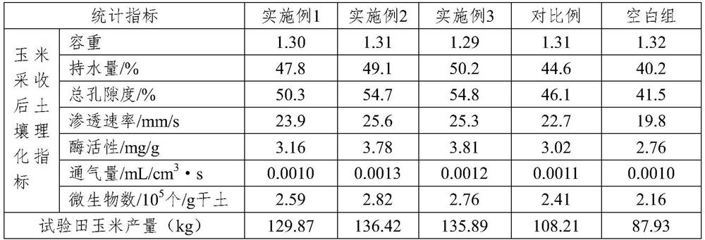 Method for preparing soil conditioner by using ardealite as raw material through high-temperature calcination