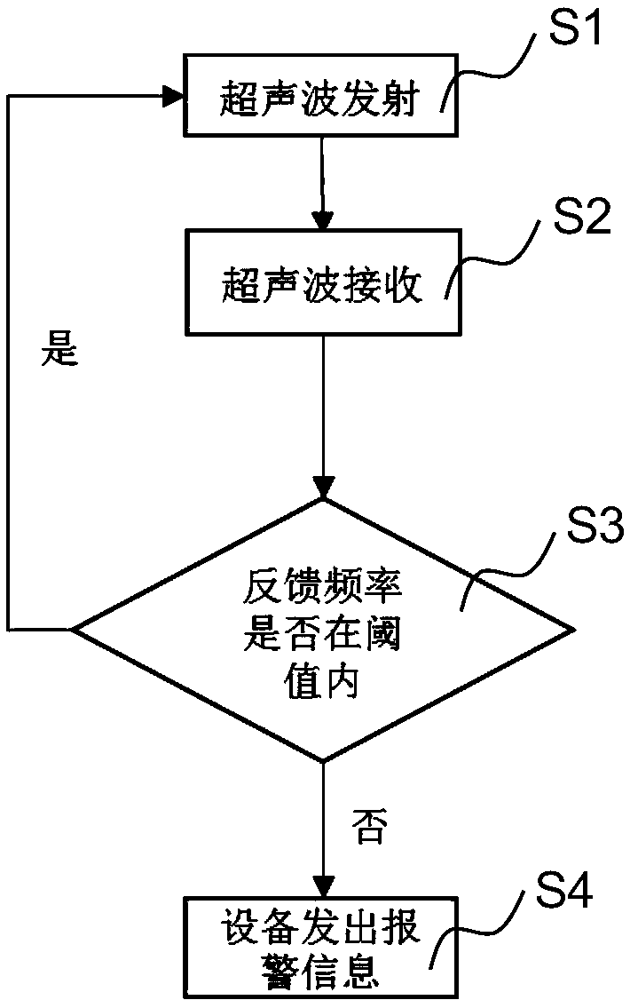 A device and a detection method for online detection of the service life of a polishing pad