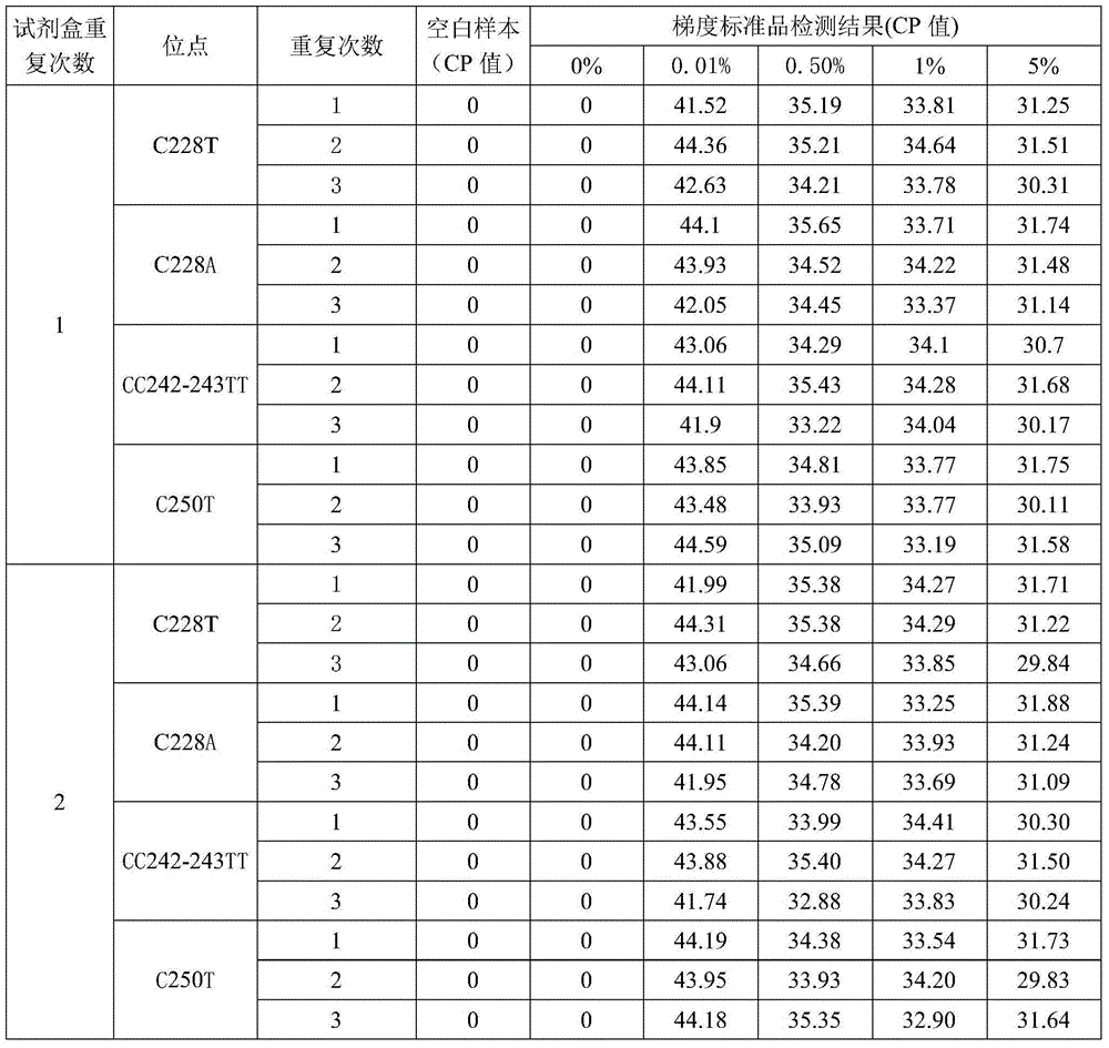 Kit for detecting TERT (telomerase reverse transcriptase) gene promoter mutation, and detection method of kit