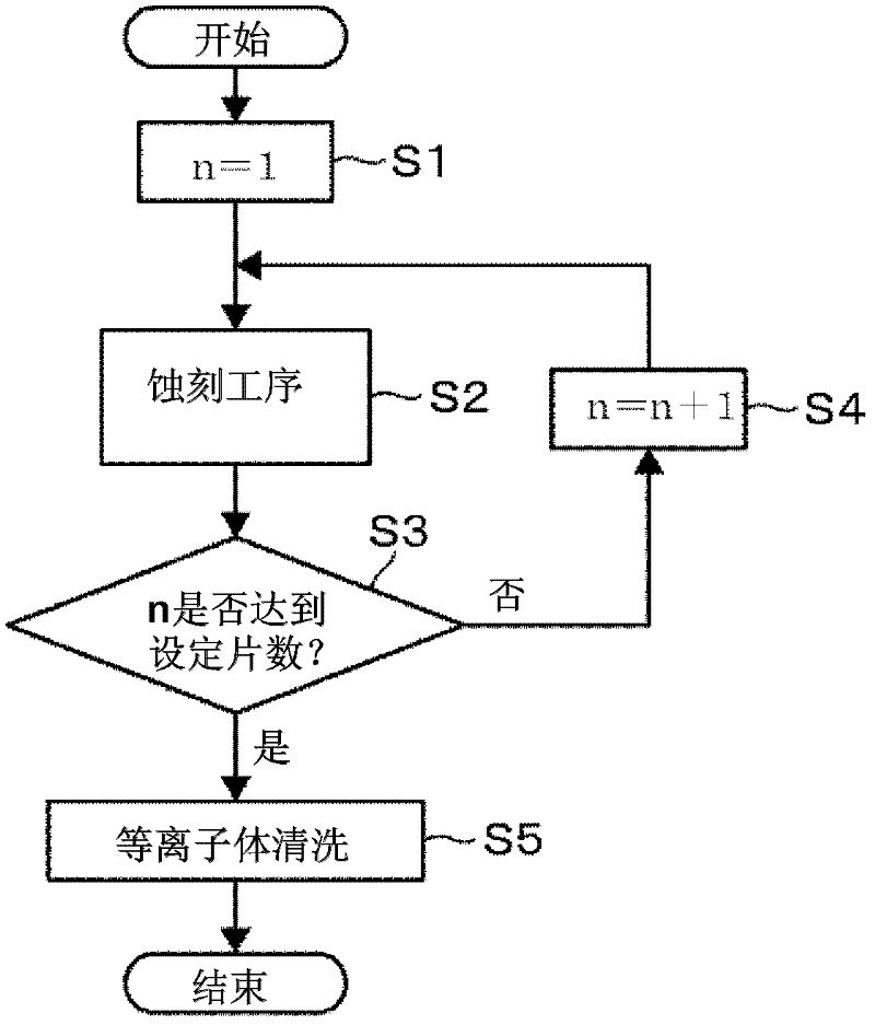 Plasma processing apparatus and plasma processing method