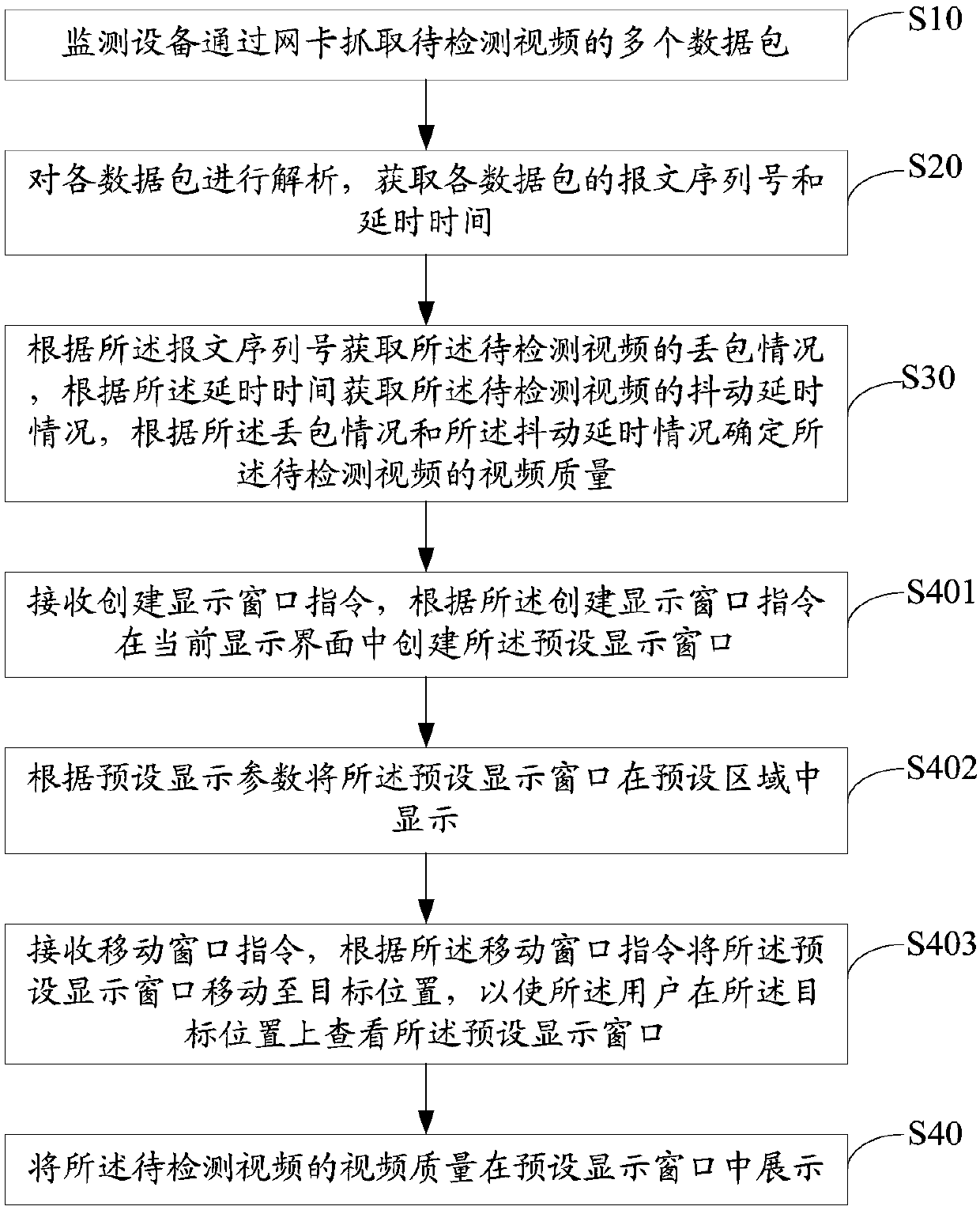 Video quality detection method, monitoring equipment and storage medium