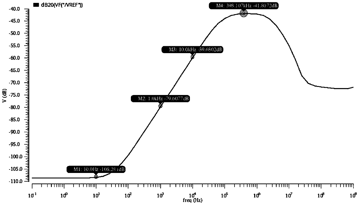 A High Power Supply Rejection Ratio Bandgap Reference Circuit with Pre-stabilized Voltage Structure