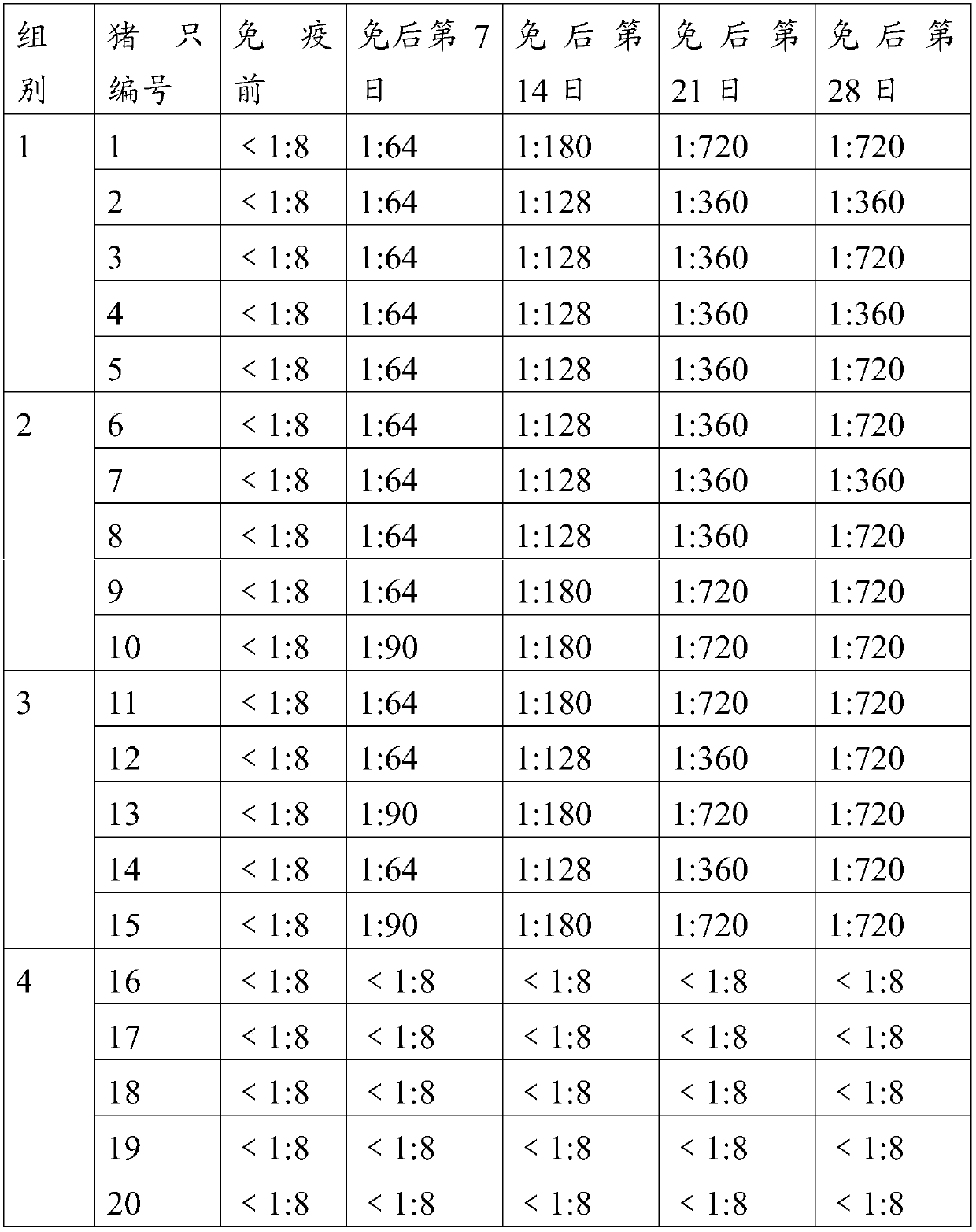 O-type foot-and-mouth disease virus-like particle antigen, vaccine composition containing O-type foot-and-mouth disease virus-like particle antigen, and preparation method and application of vaccine composition