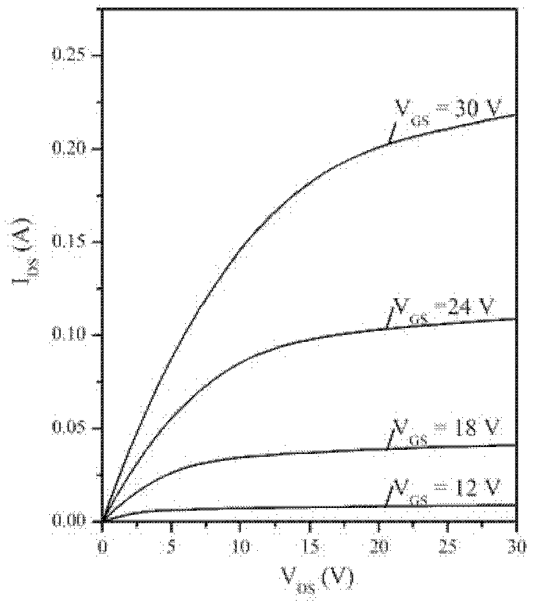 Manufacturing method of flexible electronic device