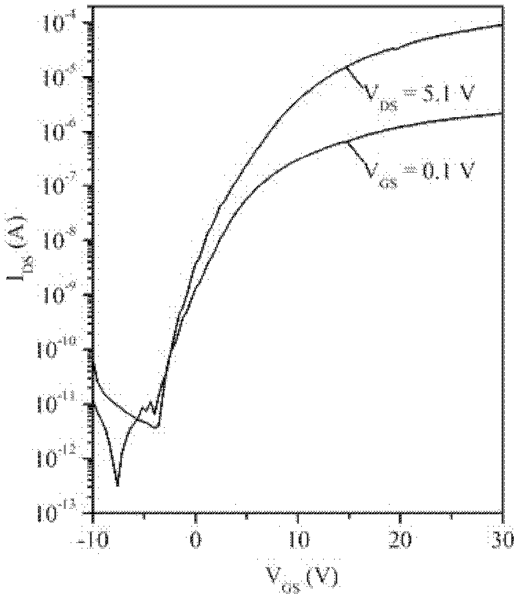 Manufacturing method of flexible electronic device