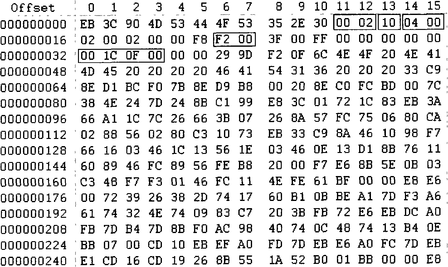 Method for protecting and reading issued data of memory card