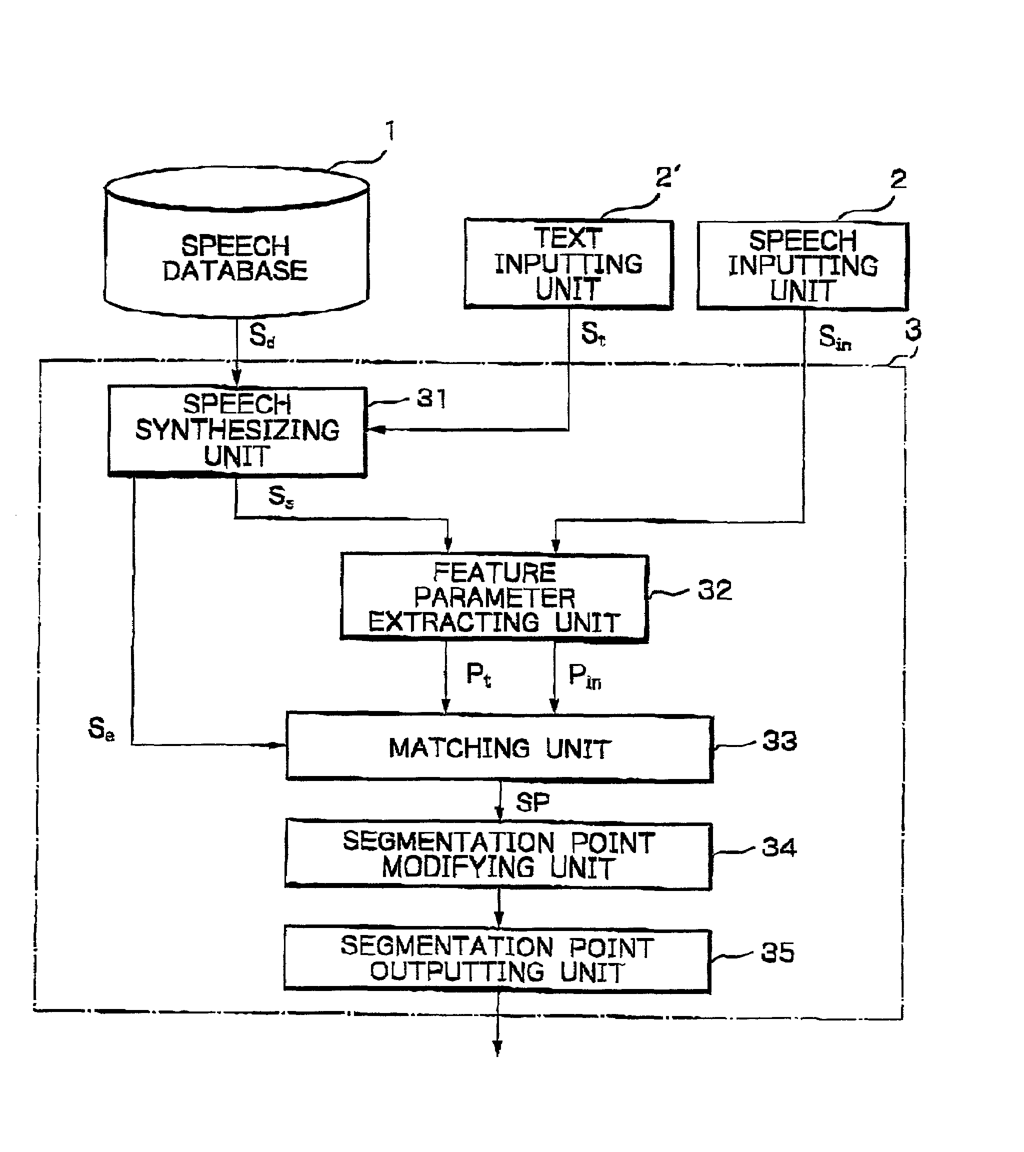 Method and apparatus for performing speech segmentation