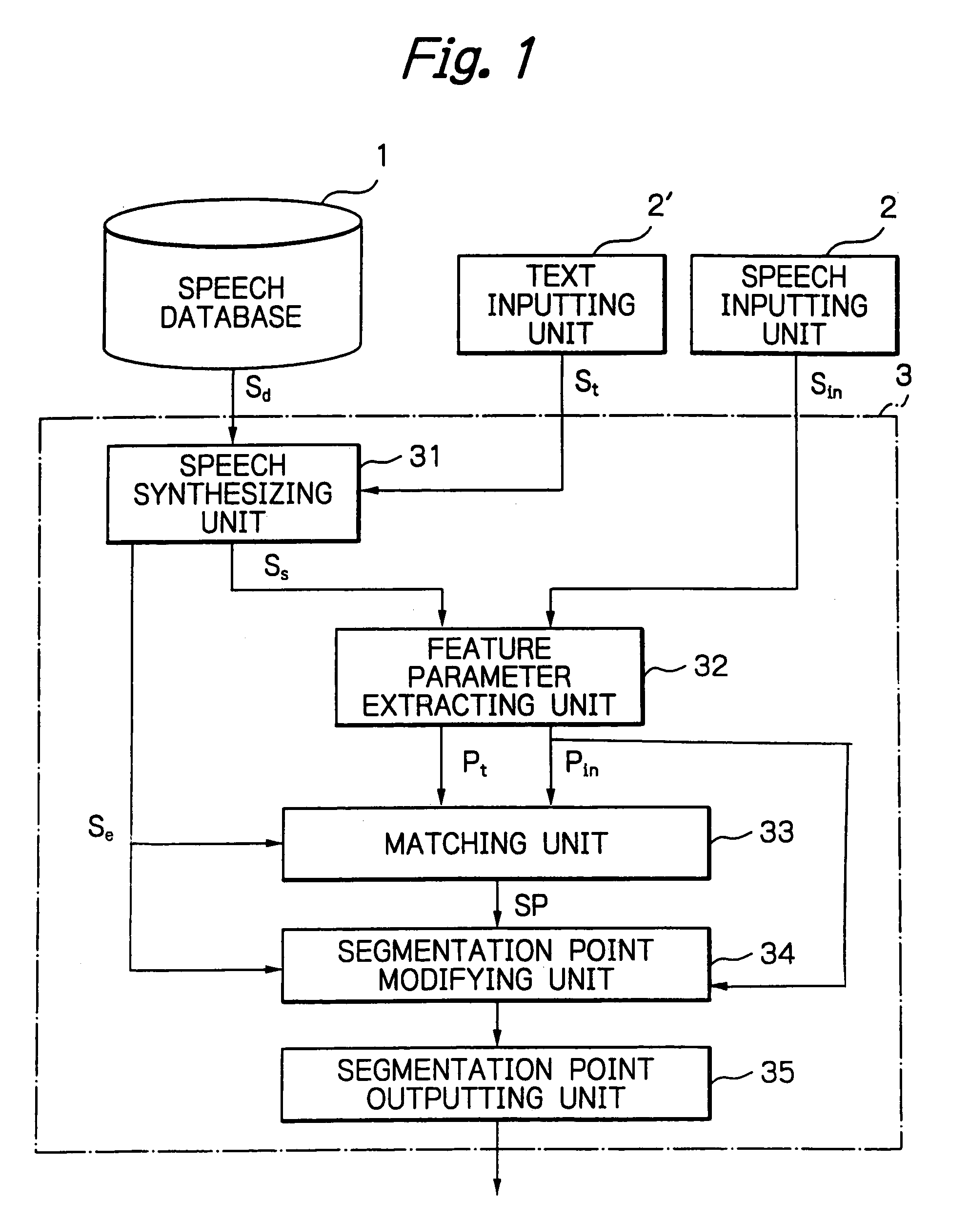 Method and apparatus for performing speech segmentation