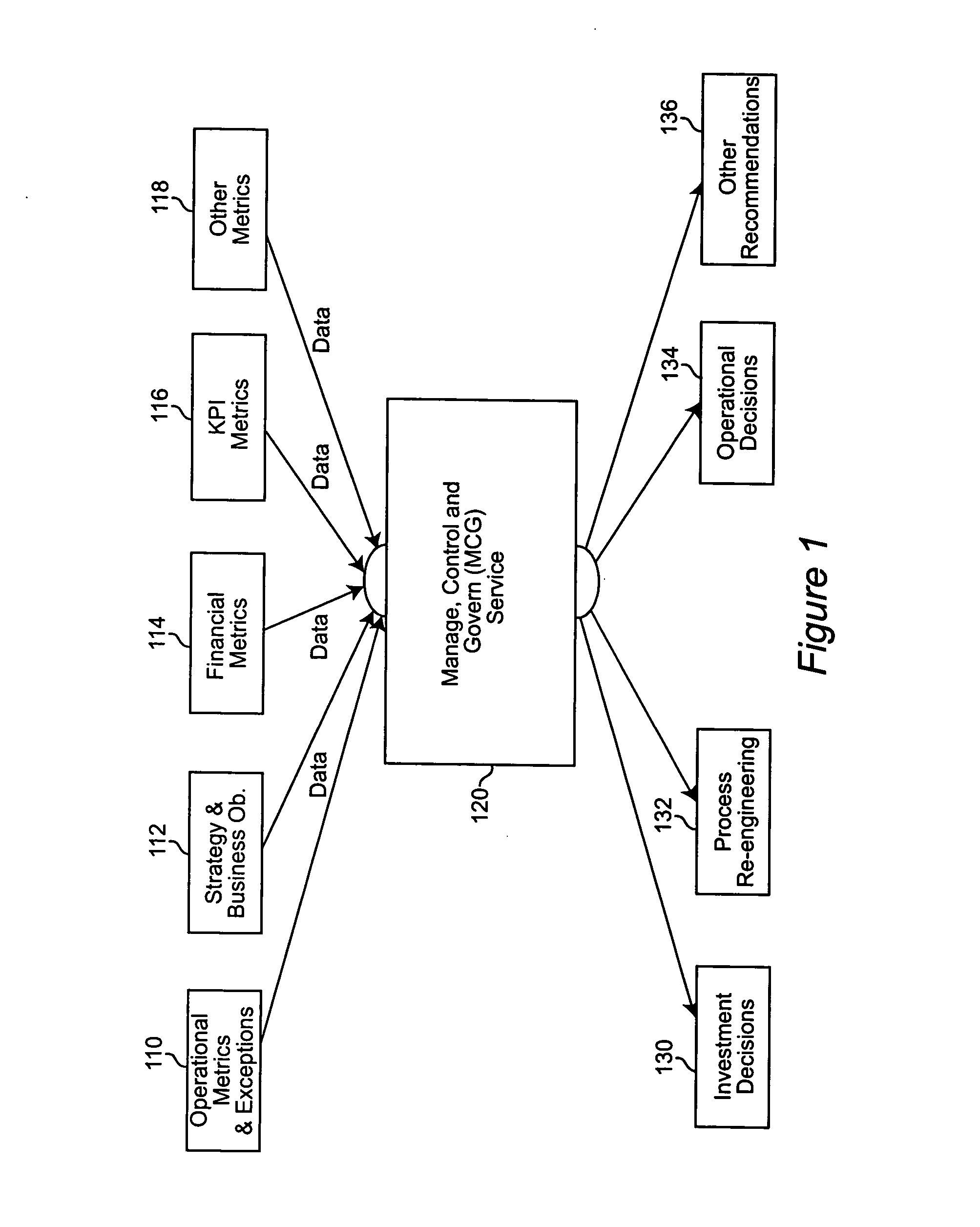 System and method for using a component business model to manage an enterprise