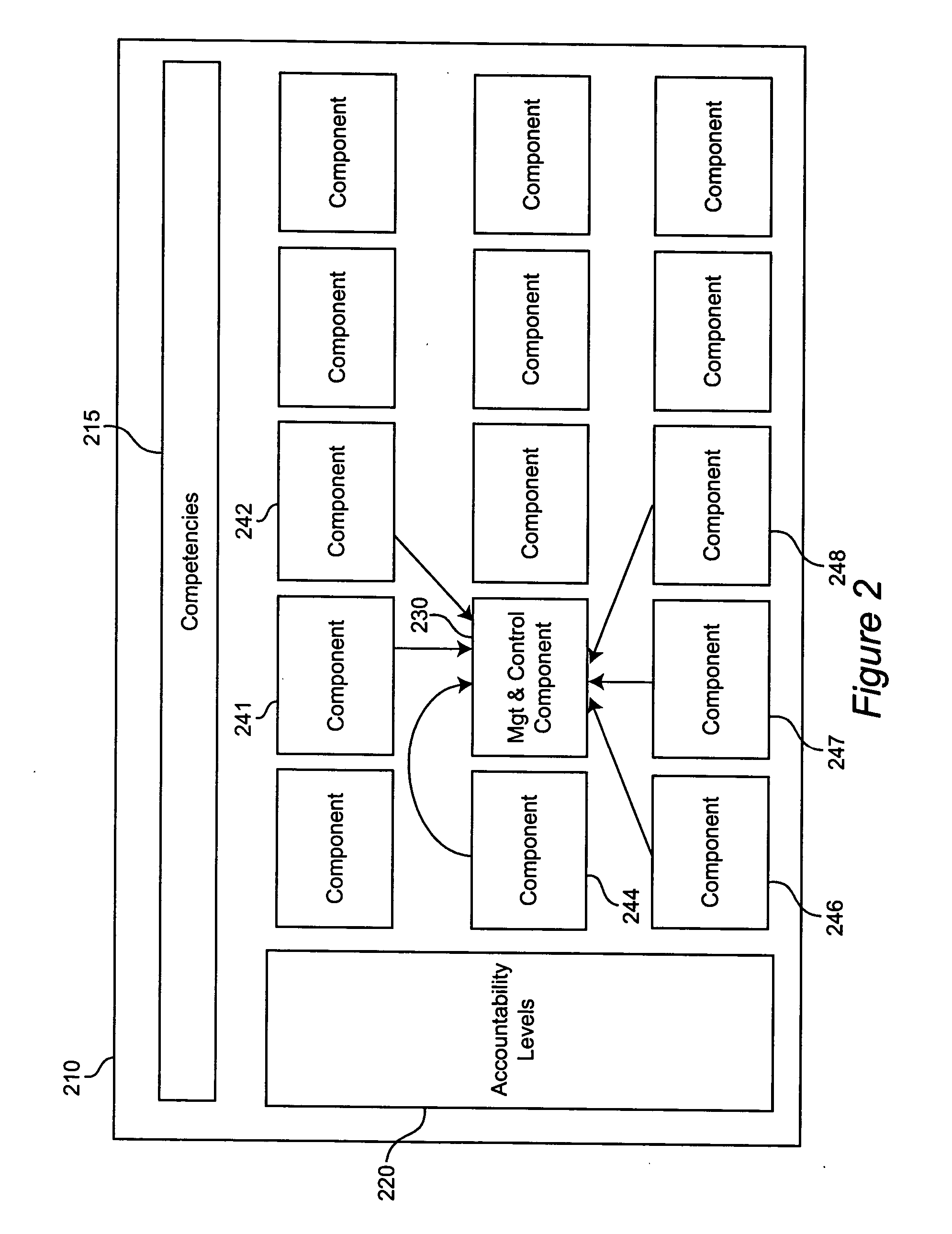 System and method for using a component business model to manage an enterprise