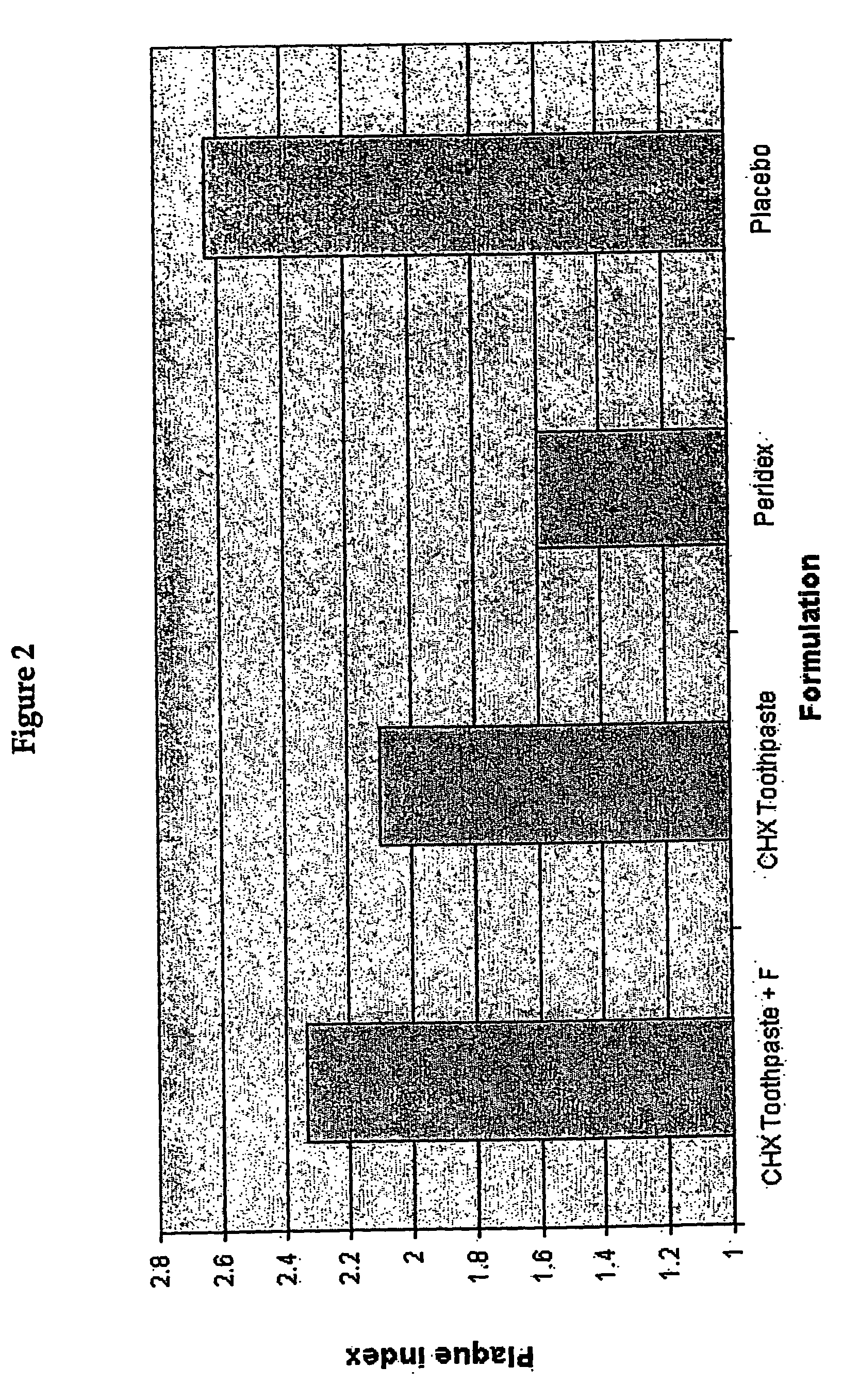 Novel anti-bacterial compositions