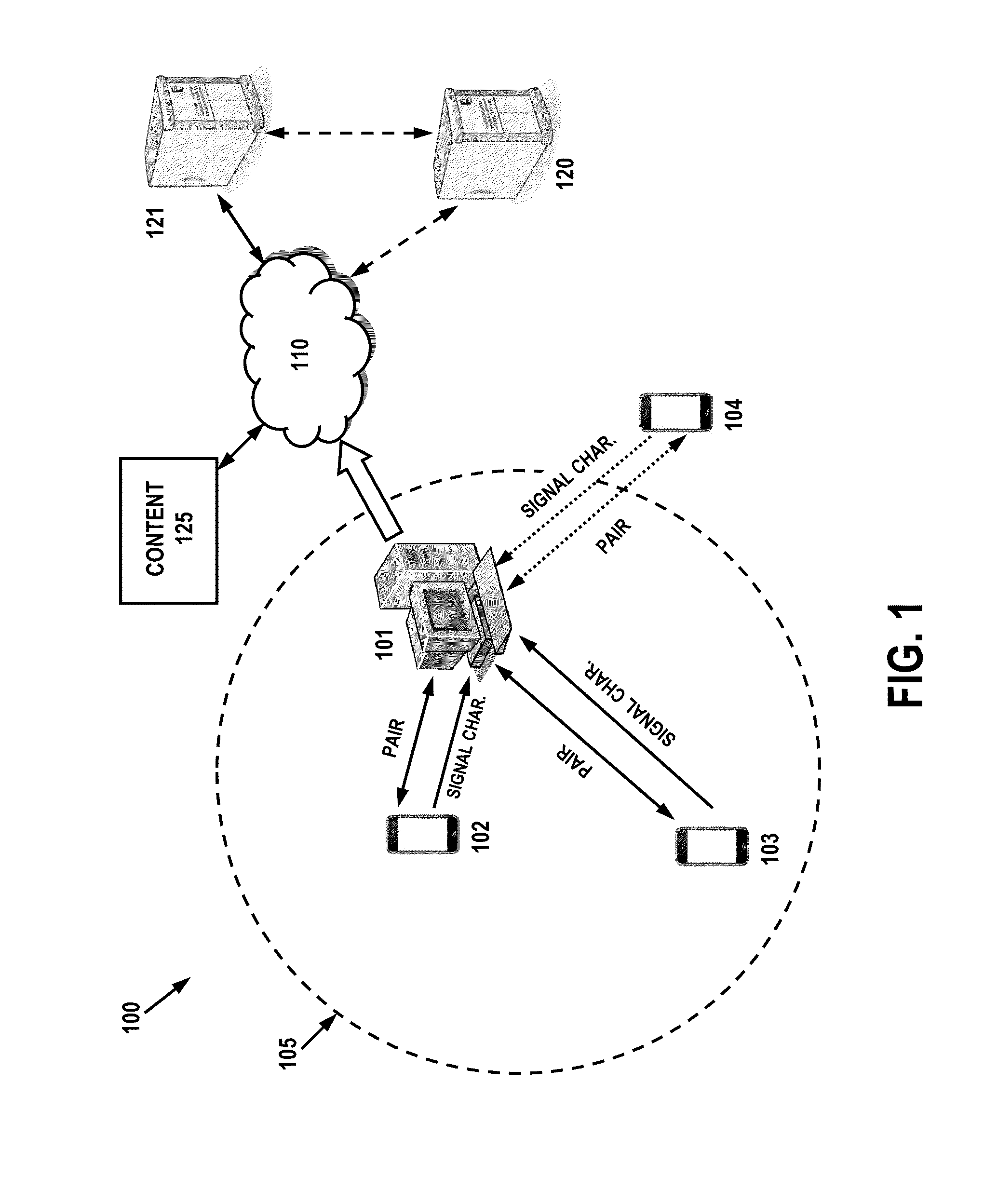 Systems and Methods for Presence Detection and Linking to Media Exposure Data