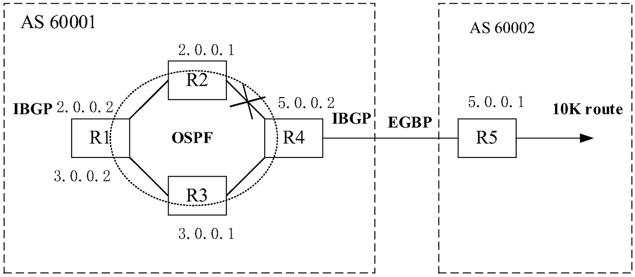 Switching method for recursive routing, router, switch and electronic device