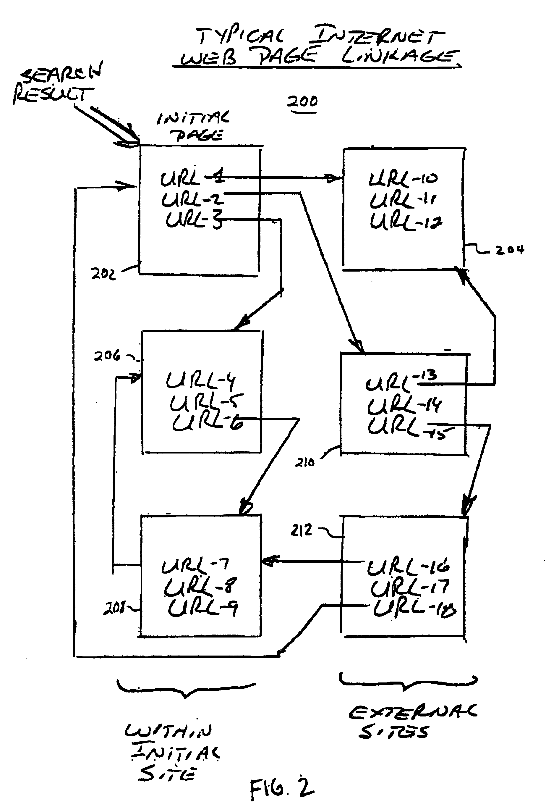 Network interactive search engine server and method