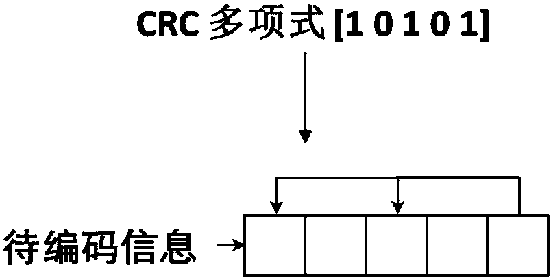 Encoding method and device