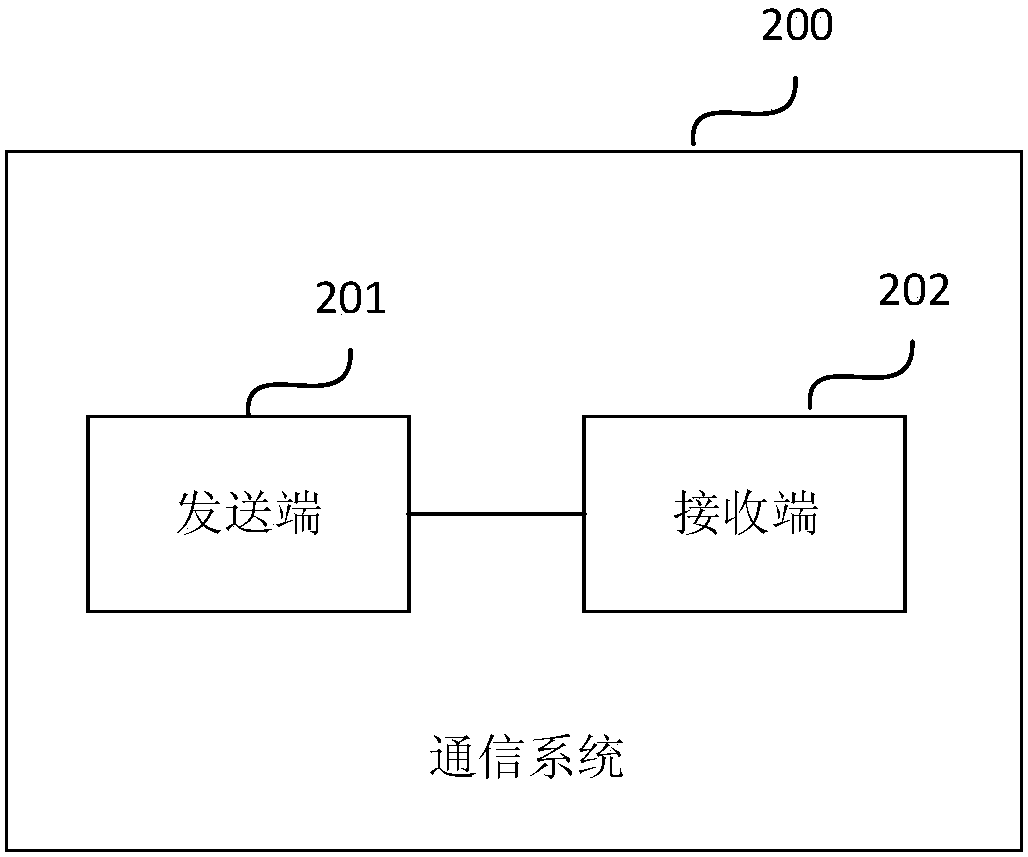 Encoding method and device