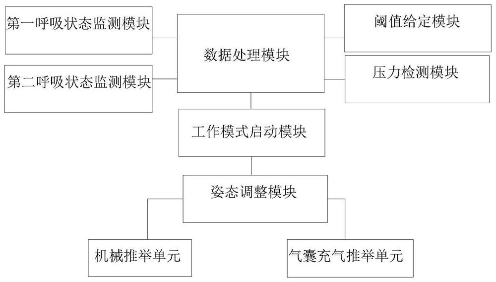 A method and system for preventing sleep apnea based on a chin rest