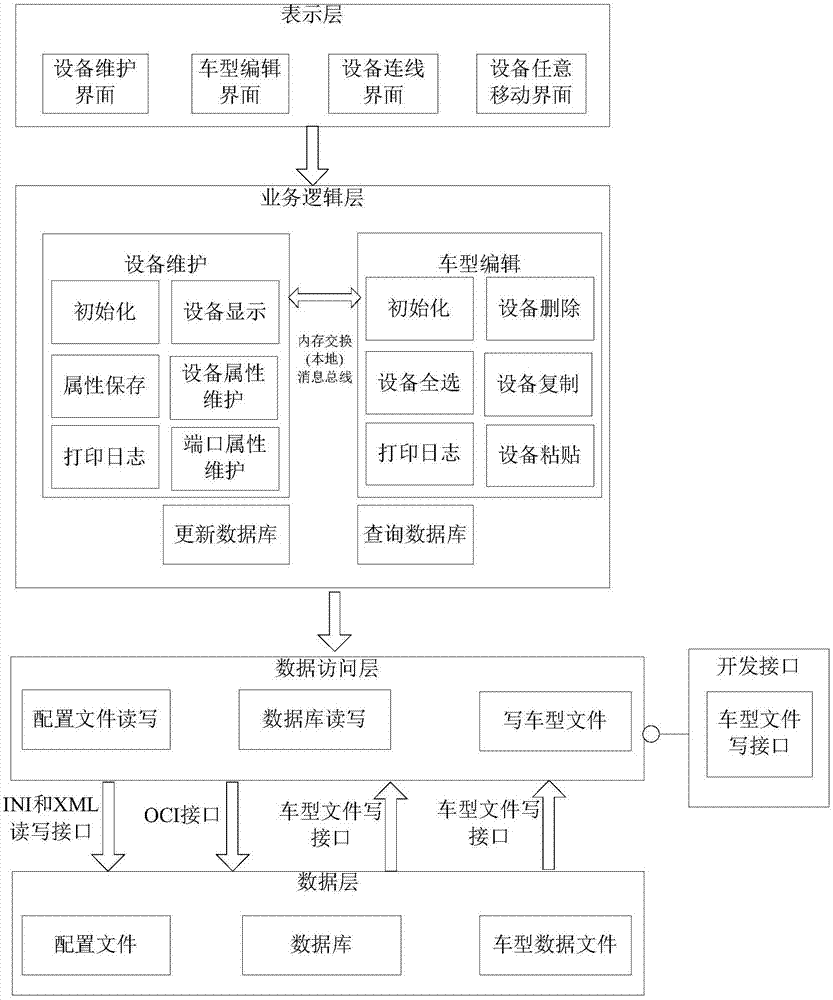 Vehicle model data management system