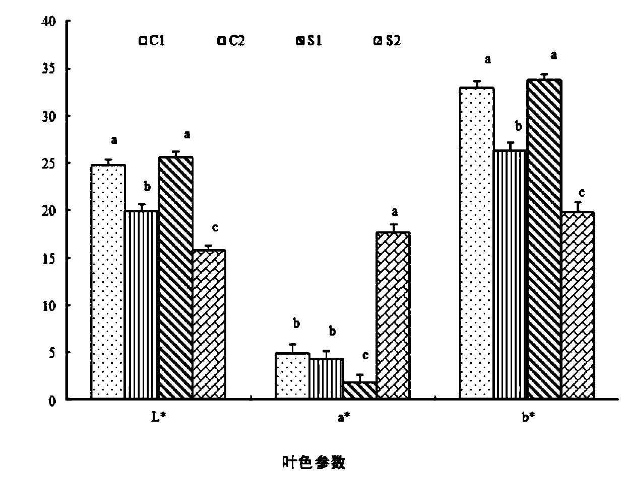 A method for controlling the color change of North American red maple leaves