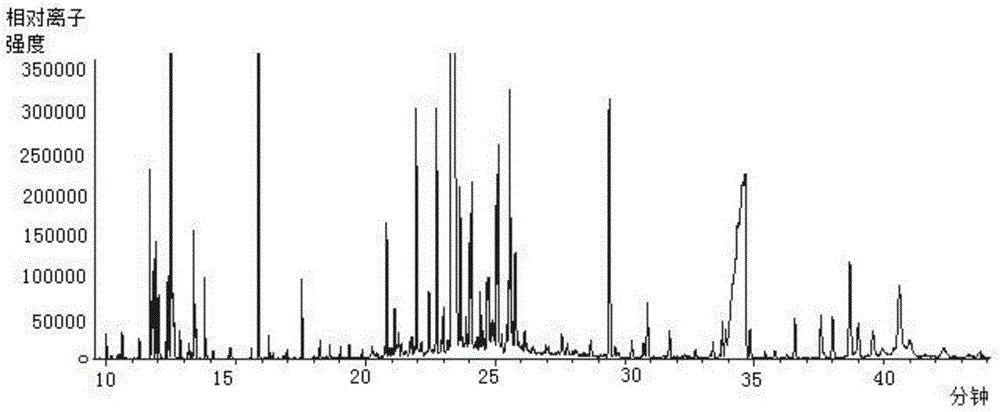 Sweetsop peel volatile oil extract with anti-tumor activity as well as preparation method and application thereof