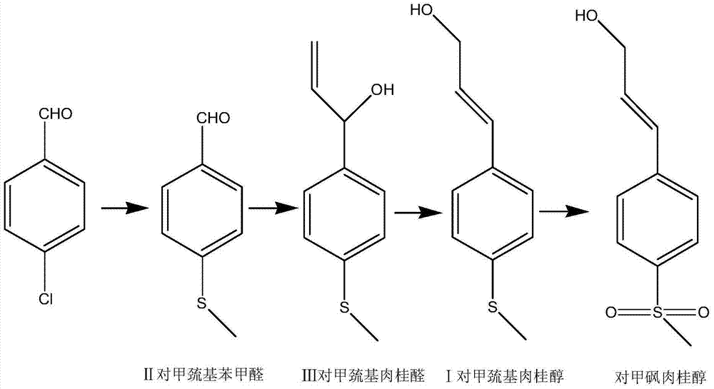 Simple synthetic method of trans-p-methylthiocinnamyl alcohol used for industrial production