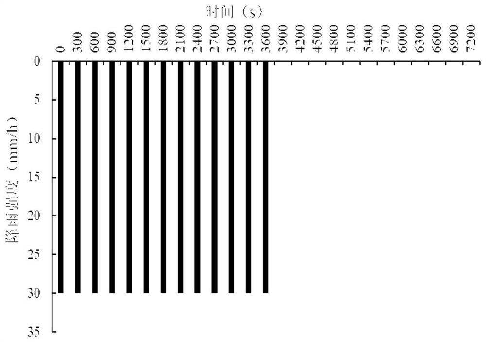 High-conservation hydrological and hydrodynamic coupling simulation method