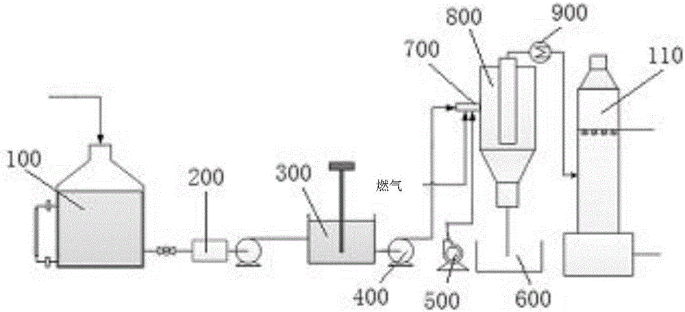 High-temperature roasting device and treatment method thereof