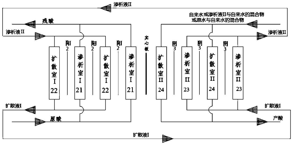 Nuclide-containing heavy metal high-concentration acid separation system and separation method