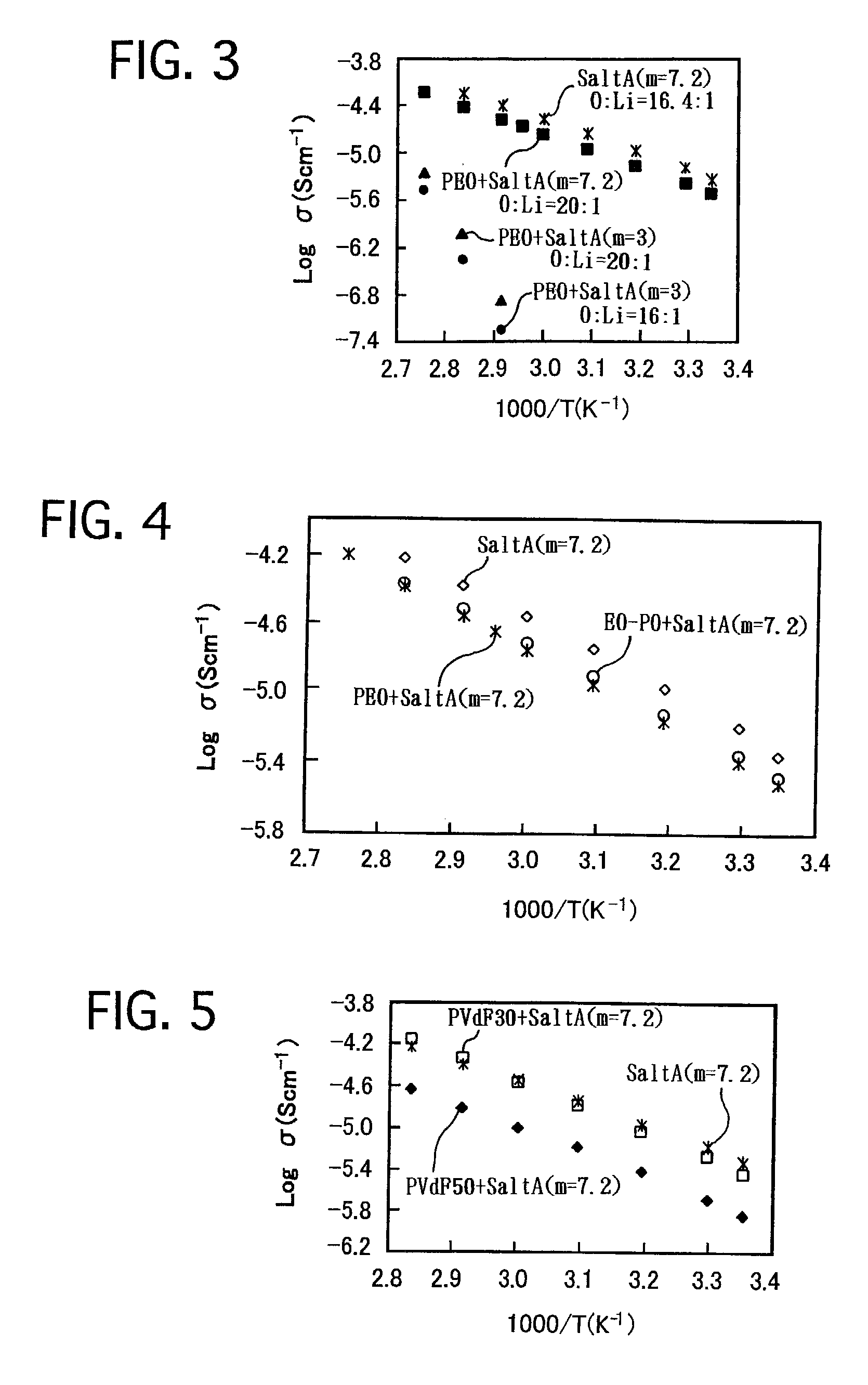 Lithium salt, ionic conductor and liquid electrolyte