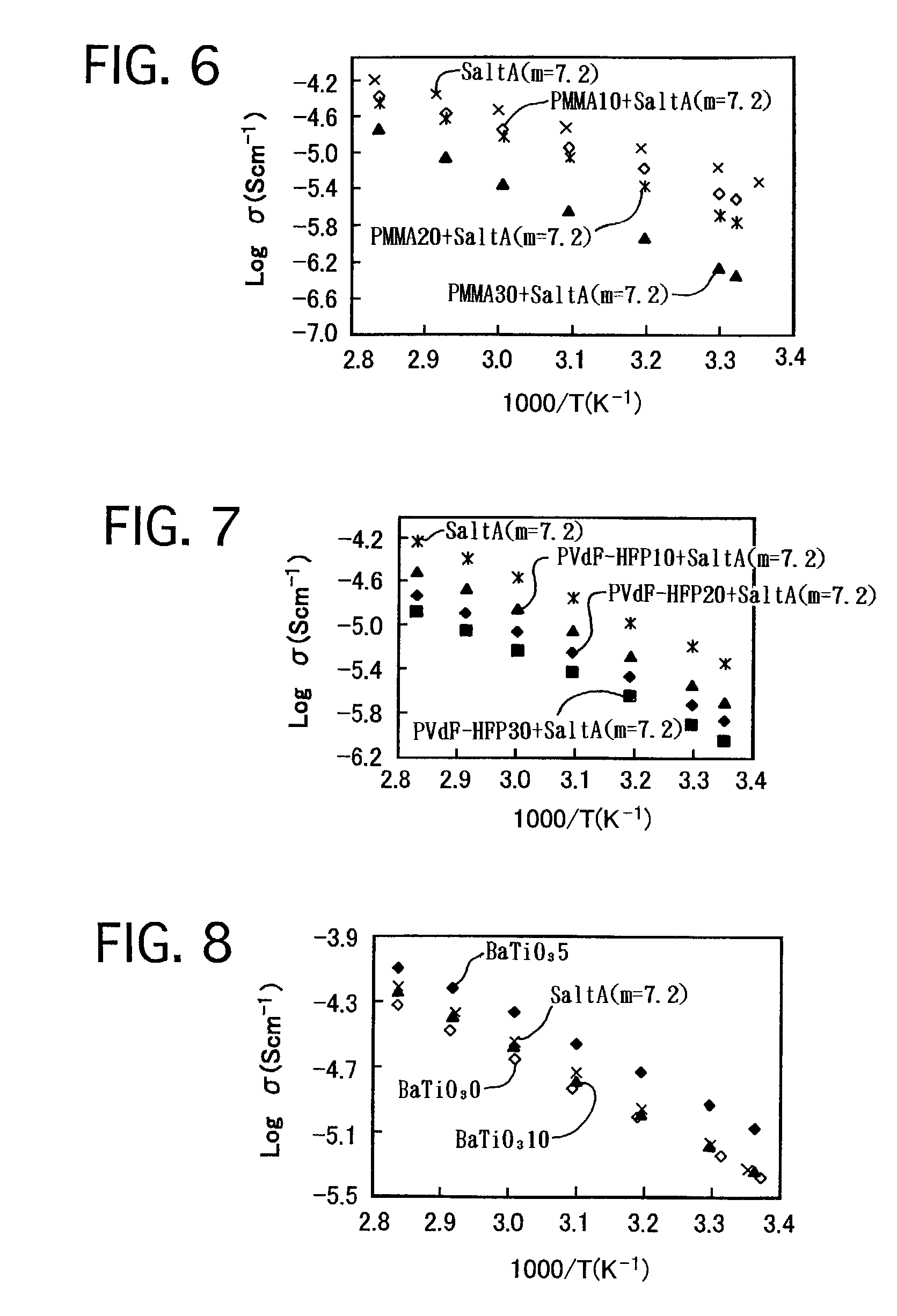 Lithium salt, ionic conductor and liquid electrolyte