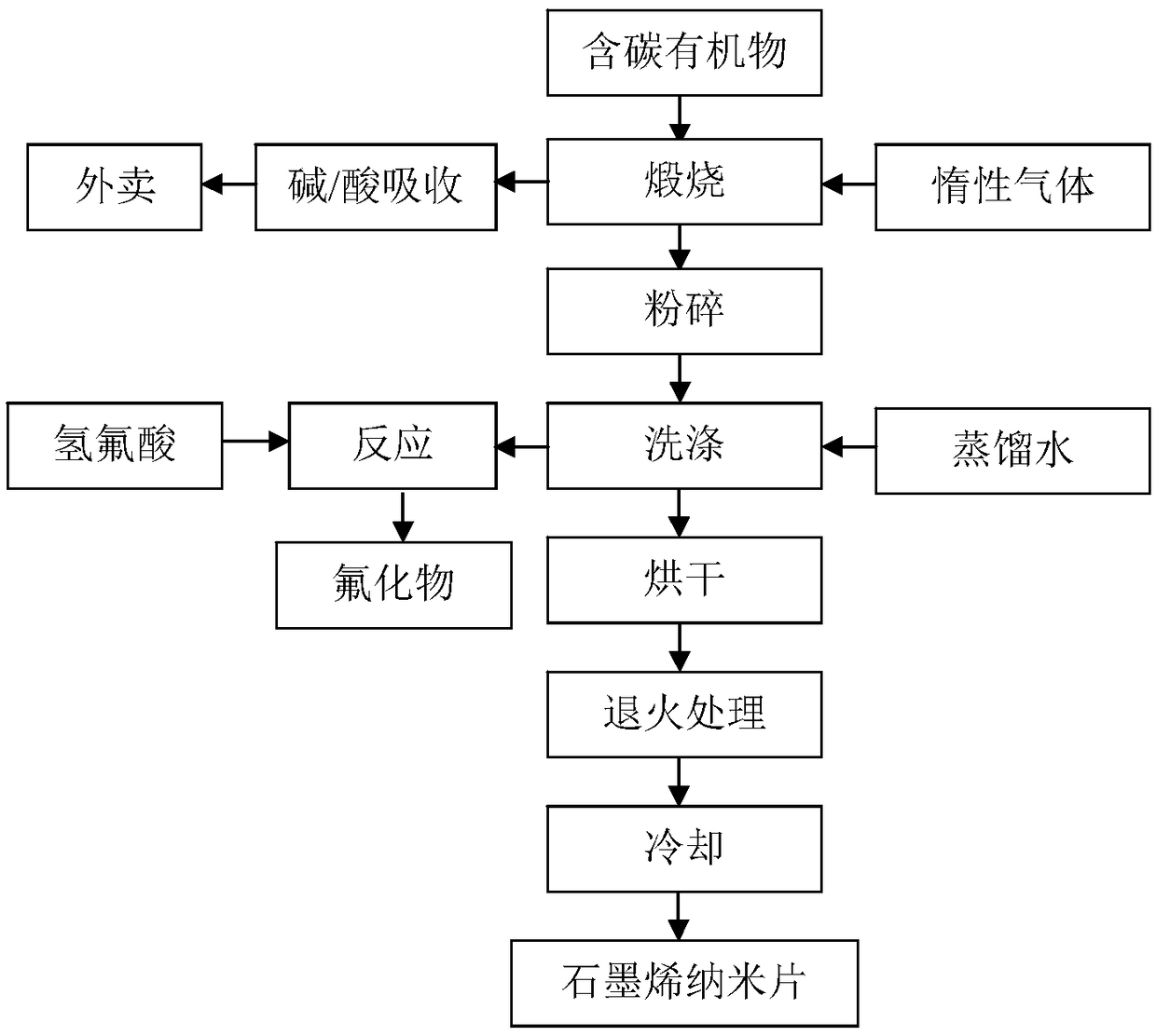 A kind of network graphene nanomaterial and its preparation method and application