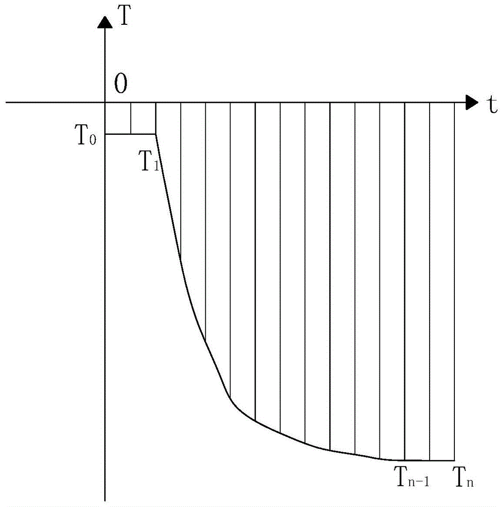 A method for identifying ambient temperature using a temperature sensor in a refrigerator, and the refrigerator