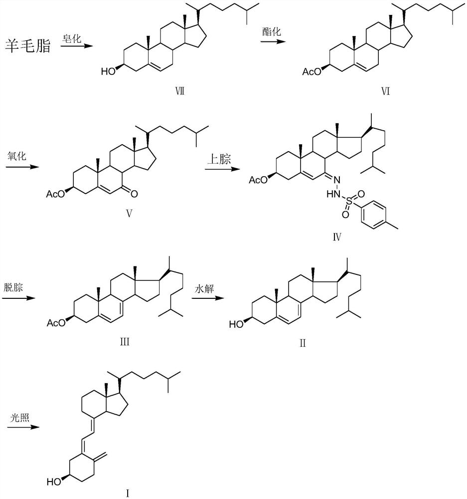 A kind of production of vitamin D with lanolin as raw material  <sub>3</sub> new method of industrialization