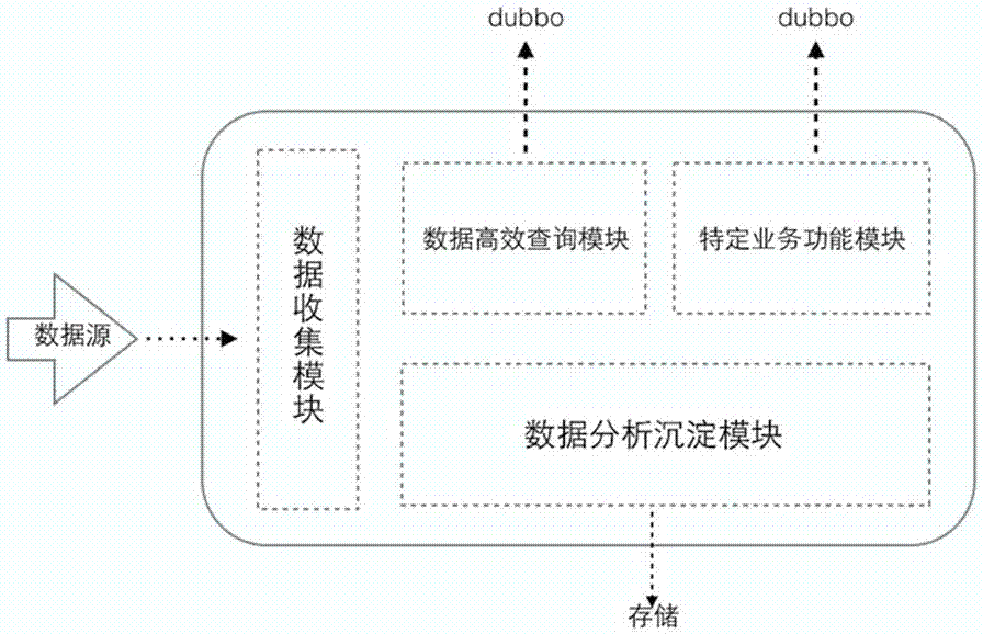 Processing method for doctor-patient relationship management system