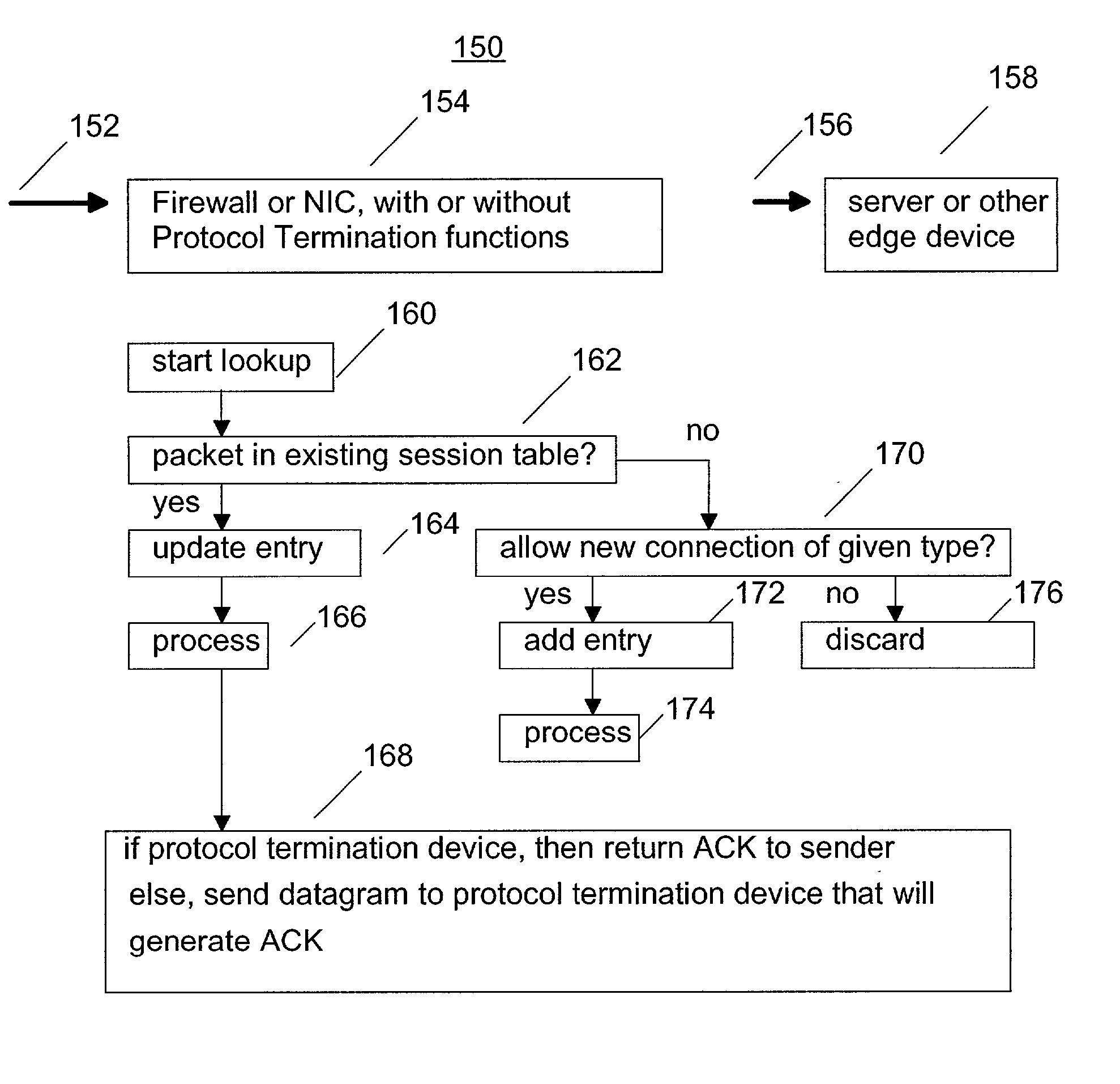 Connection allocation technology