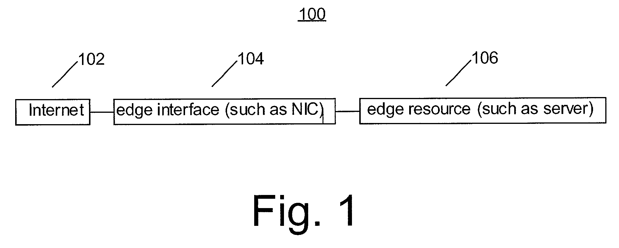 Connection allocation technology