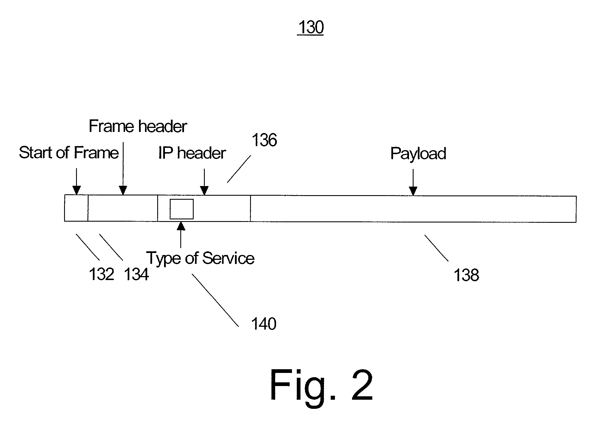 Connection allocation technology