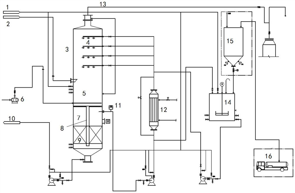 Device and method for deacidifying flue gas of hazardous waste incineration system