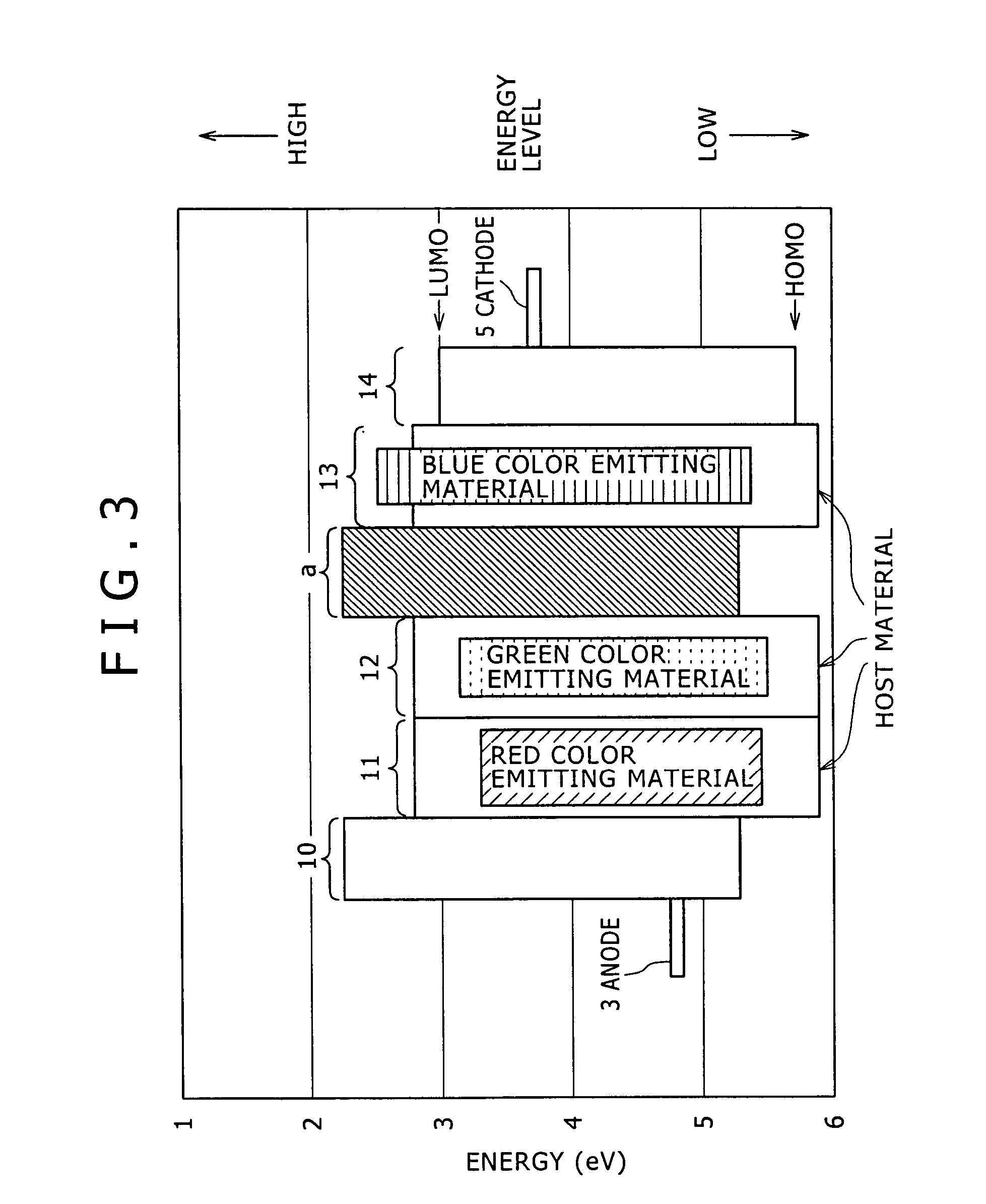 Organic el device and display