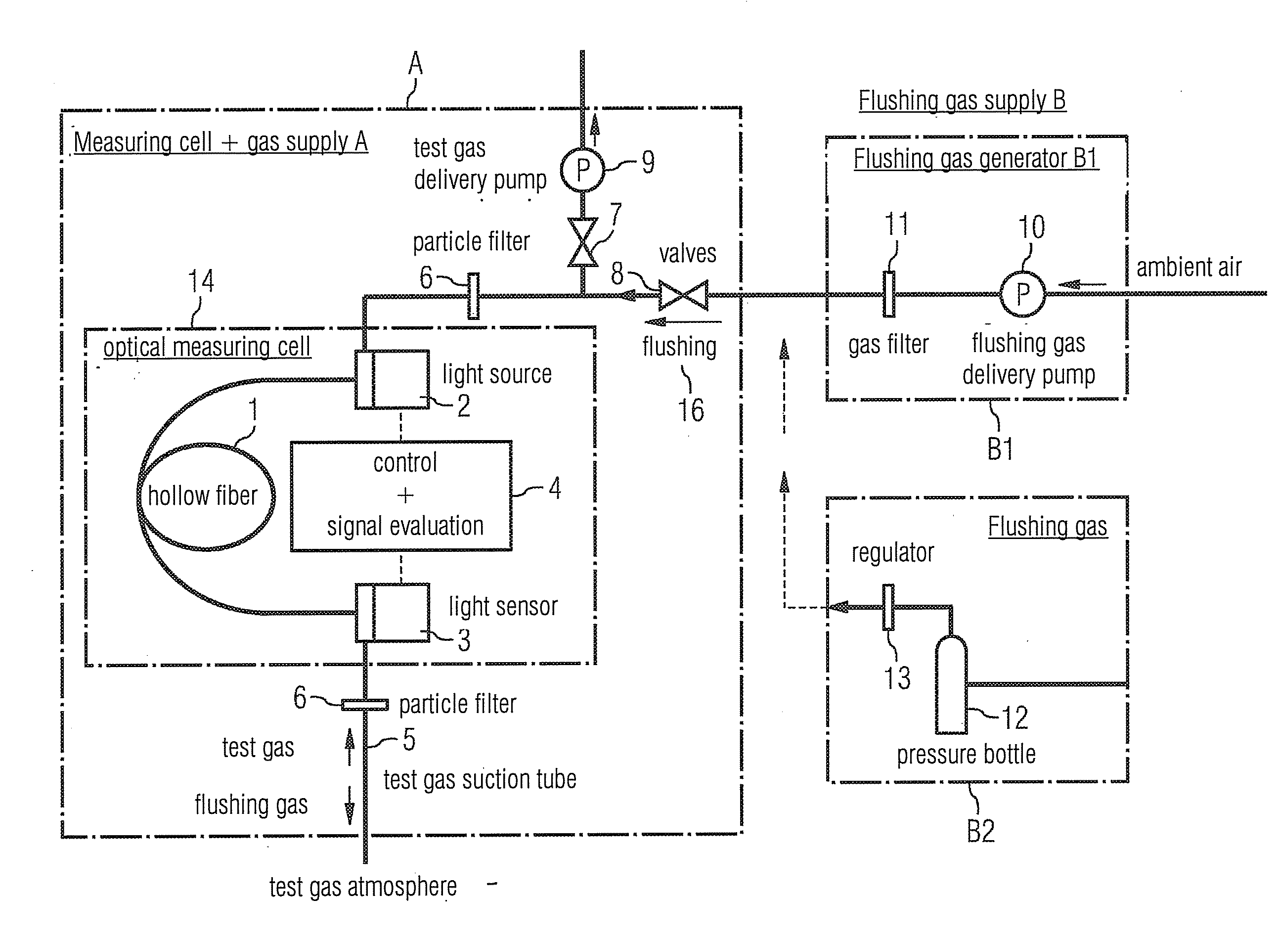 Optical measuring cell and gas monitor