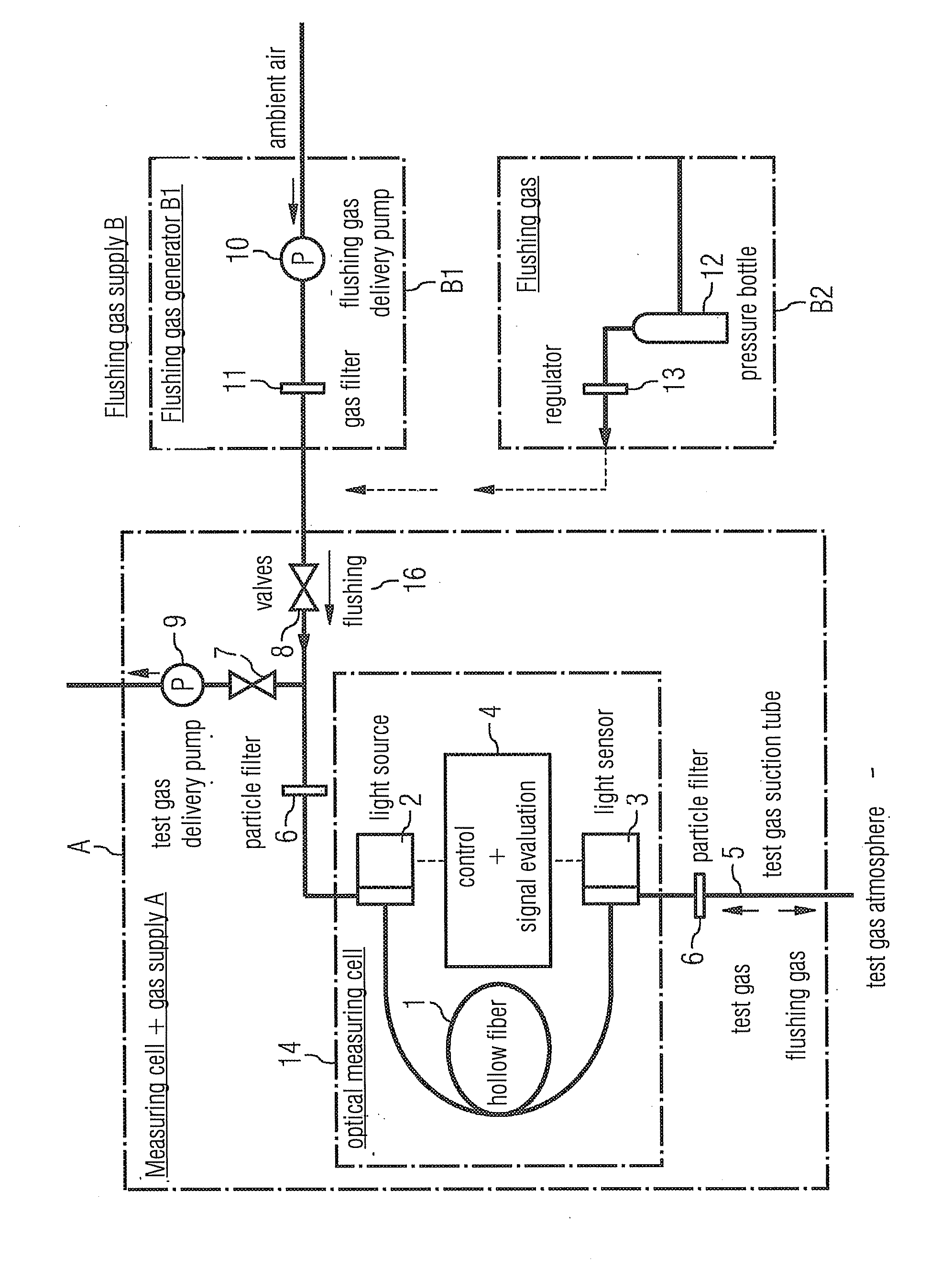 Optical measuring cell and gas monitor