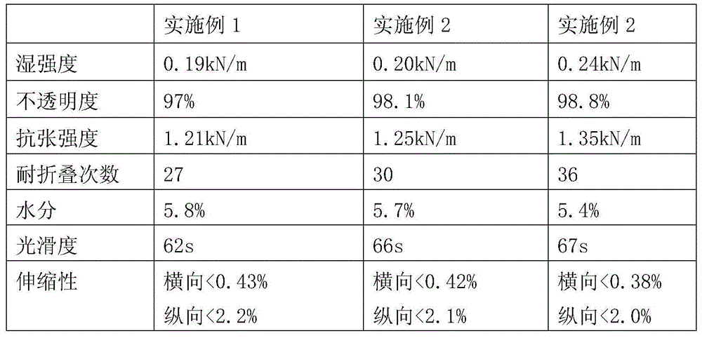 Preparation method of paper for industry