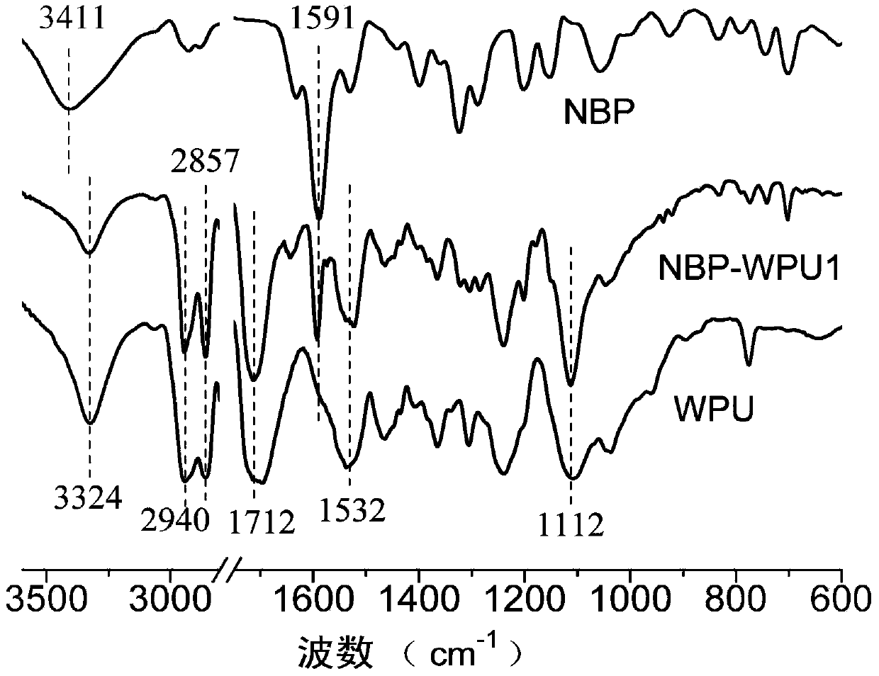 A preparation method of dual-emission water-based polyurethane capable of emitting fluorescence and phosphorescence simultaneously