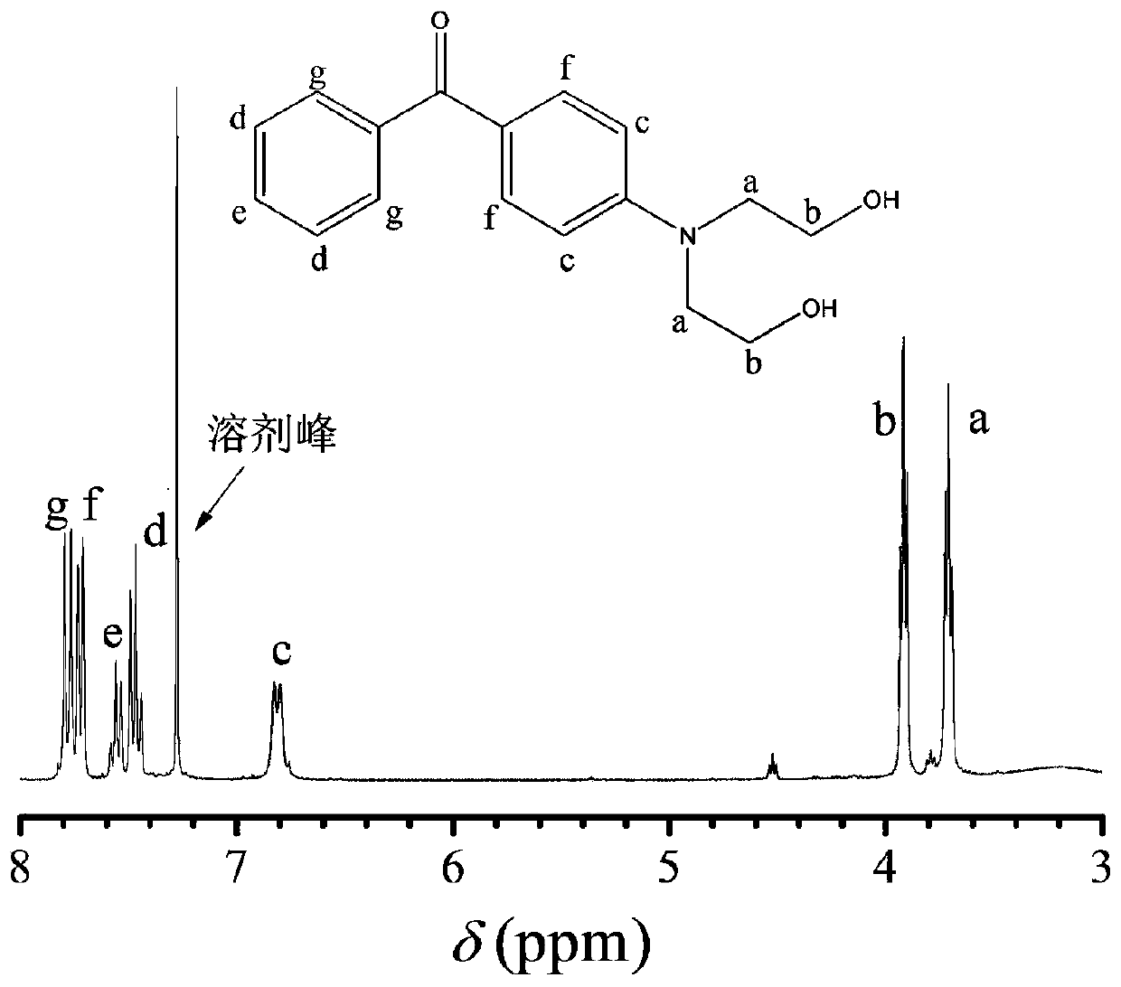 A preparation method of dual-emission water-based polyurethane capable of emitting fluorescence and phosphorescence simultaneously