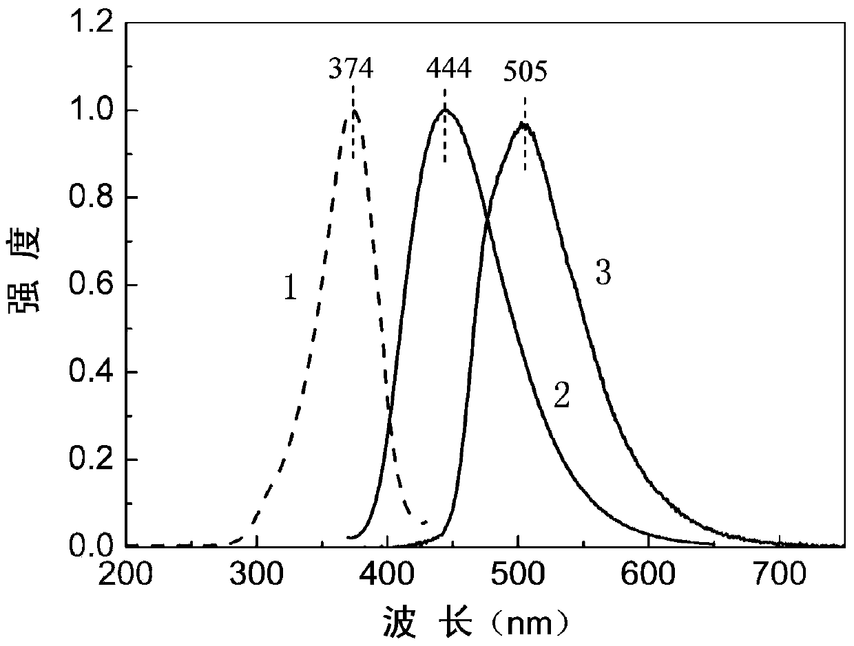 A preparation method of dual-emission water-based polyurethane capable of emitting fluorescence and phosphorescence simultaneously